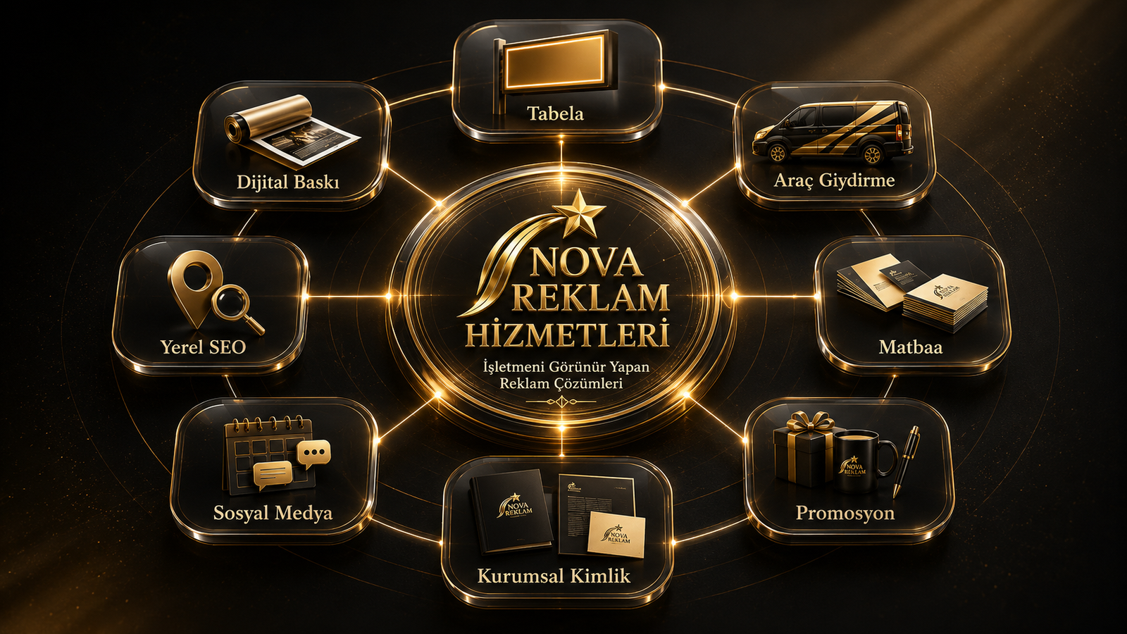 Keşan reklam hizmetleri tabela dijital baskı araç giydirme promosyon sosyal medya ve yerel SEO çözümleri Nova Reklam